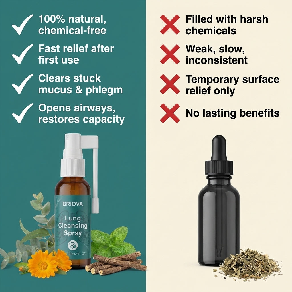 Briova™ Lung Cleansing Spray